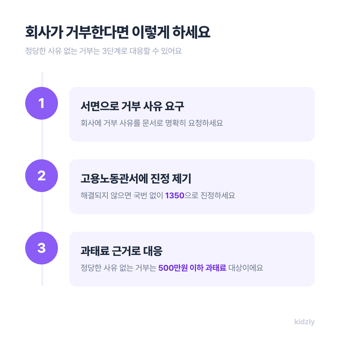 회사가 육아기 근로시간 단축을 거부할 때 대응 3단계, 서면으로 거부 사유 요구, 고용노동관서 1350 진정, 500만원 이하 과태료 근거
