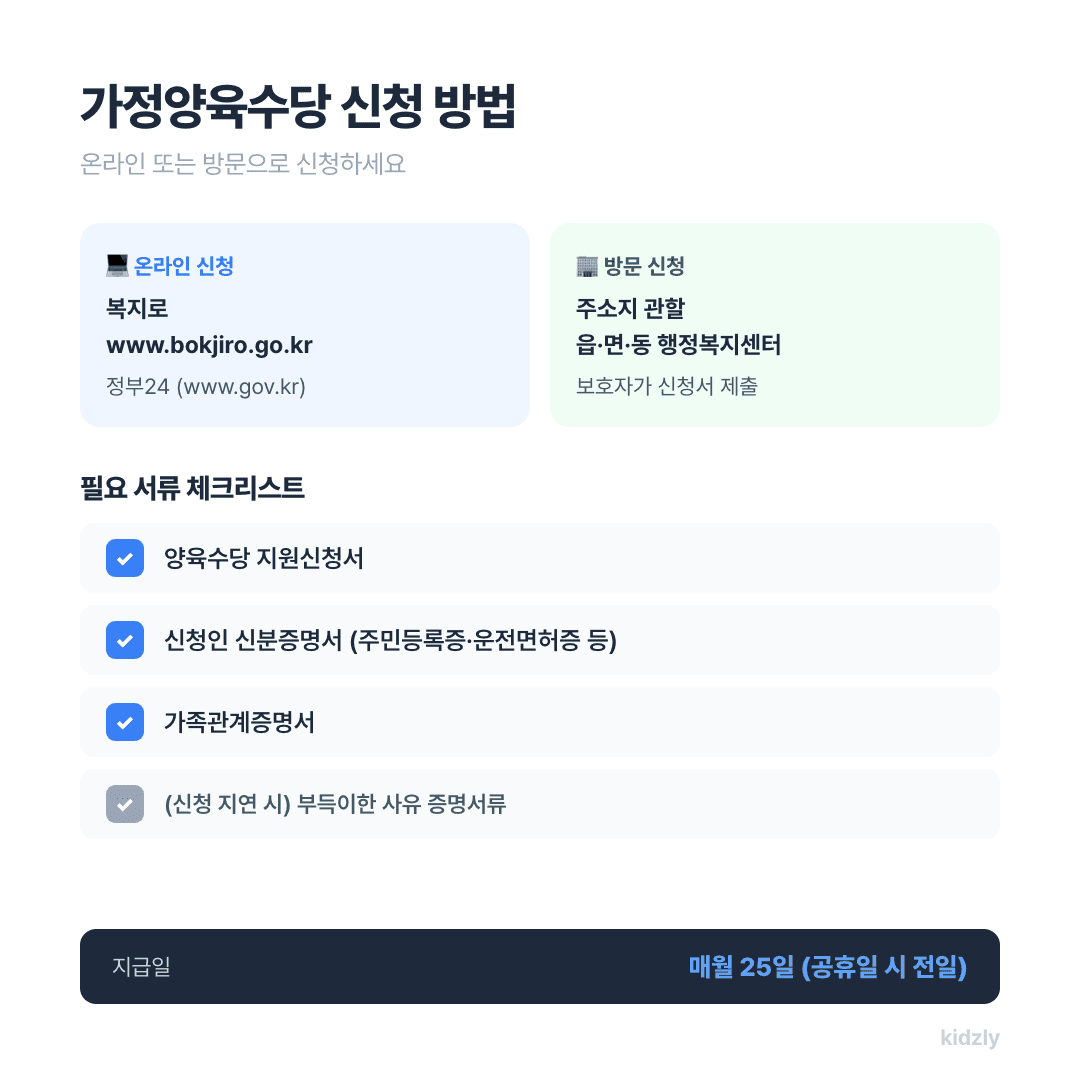 가정양육수당 신청 방법(온라인 복지로·정부24, 방문 행정복지센터)과 필요 서류 체크리스트