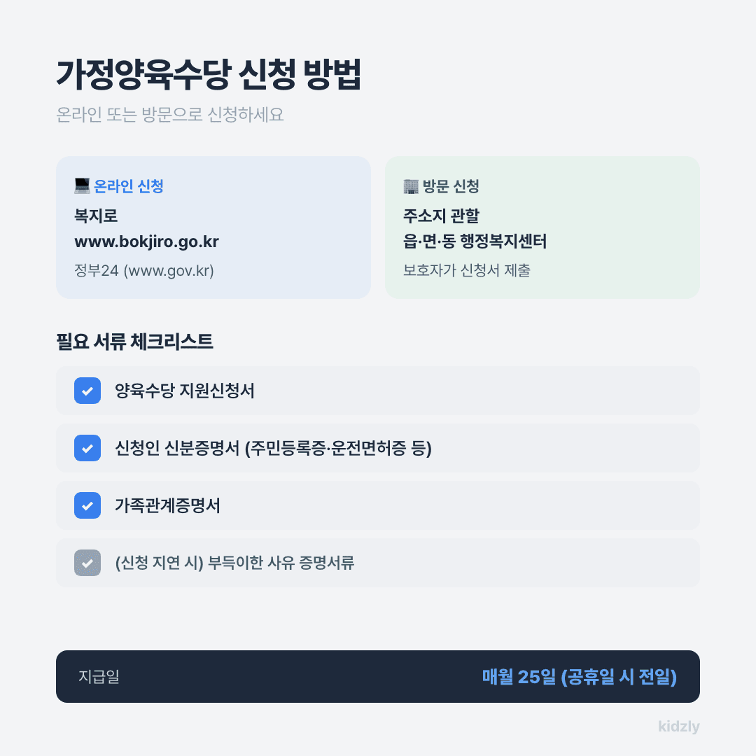 가정양육수당 신청 방법(온라인 복지로·정부24, 방문 행정복지센터)과 필요 서류 체크리스트