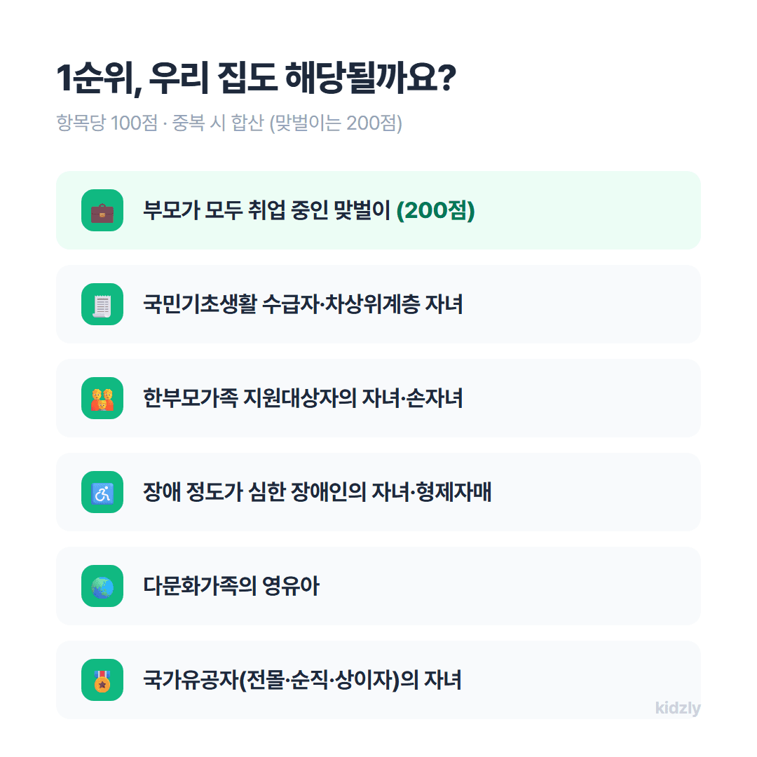 국공립 어린이집 1순위 입소 대상 항목 목록, 기초수급 한부모 장애 다문화 맞벌이 국가유공자 자녀 정리 인포그래픽