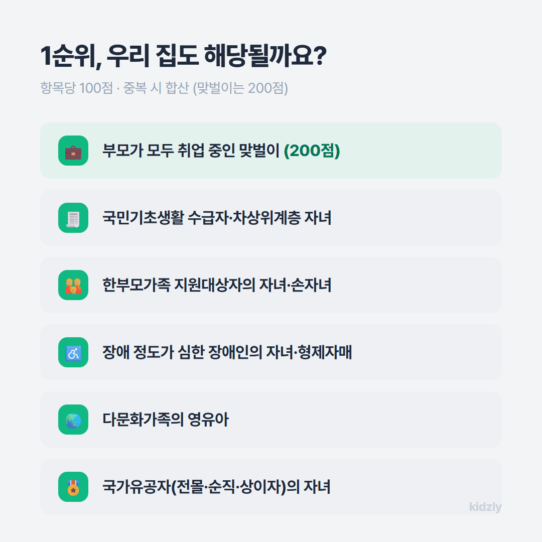 국공립 어린이집 1순위 입소 대상 항목 목록, 기초수급 한부모 장애 다문화 맞벌이 국가유공자 자녀 정리 인포그래픽