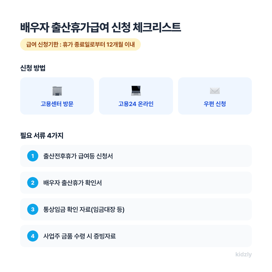 배우자 출산휴가급여 신청 방법 체크리스트, 신청서 확인서 통상임금자료 신청기한 12개월