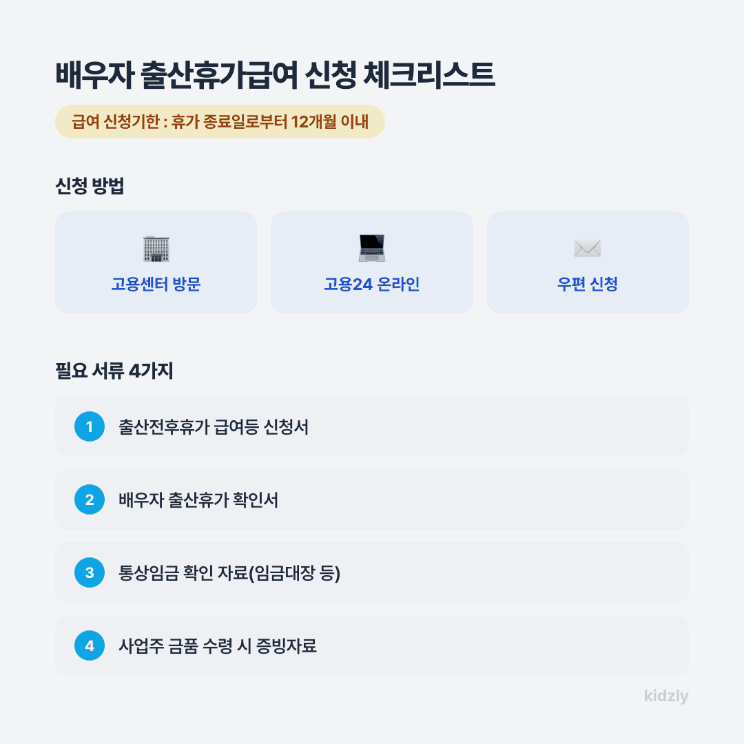 배우자 출산휴가급여 신청 방법 체크리스트, 신청서 확인서 통상임금자료 신청기한 12개월