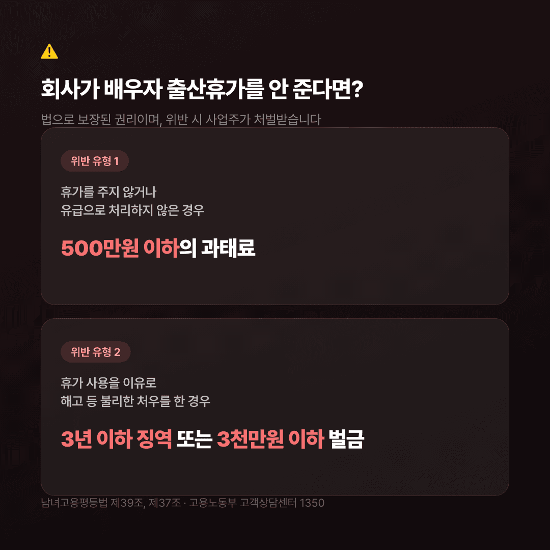 배우자 출산휴가 미부여 사업주 처벌 규정 안내 카드, 과태료 500만원 이하와 불리한 처우 시 징역 벌금