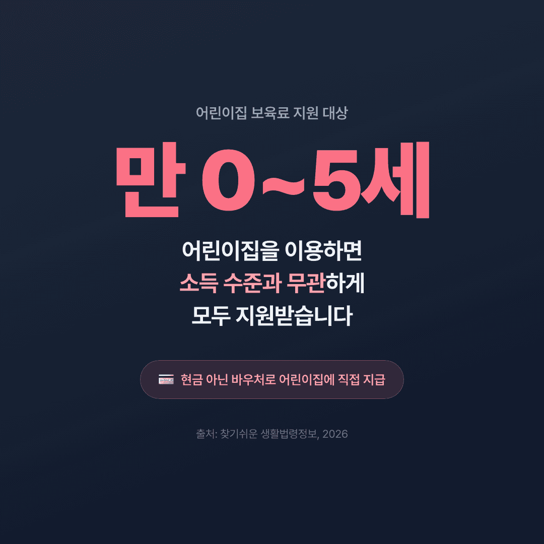 어린이집 보육료 지원 대상 만 0\~5세 소득무관 안내 이미지
