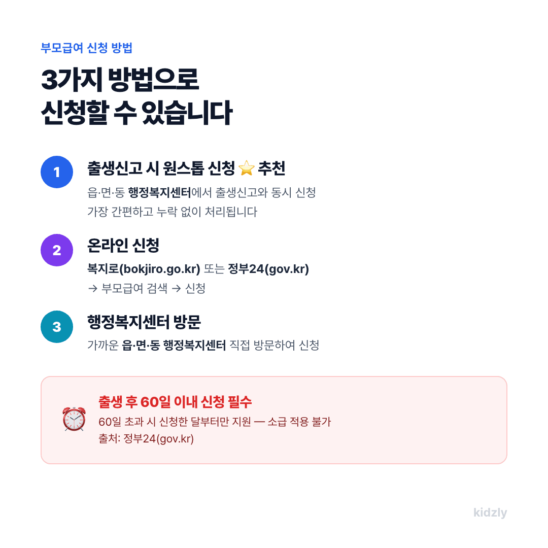 부모급여 신청방법 출생 60일 이내 복지로 정부24 행정복지센터
