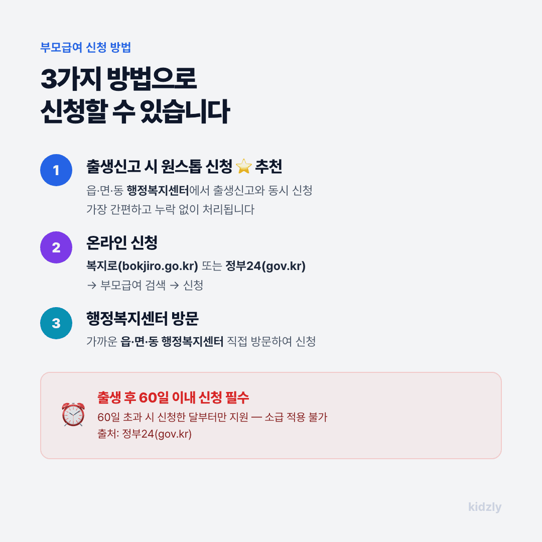 부모급여 신청방법 출생 60일 이내 복지로 정부24 행정복지센터