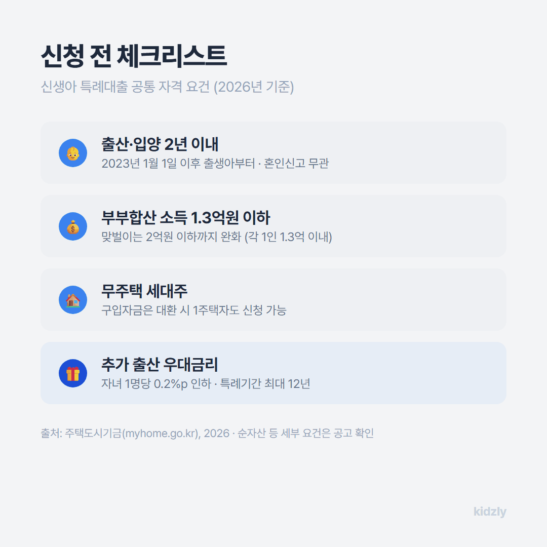 신생아 특례대출 공통 자격 요건 체크리스트, 출산 2년 이내·부부합산 소득 1.3억(맞벌이 2억)·무주택 세대주·추가출산 우대금리