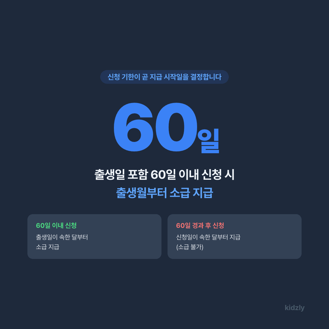아동수당 출생 후 60일 이내 신청 시 소급 지급 규정 안내
