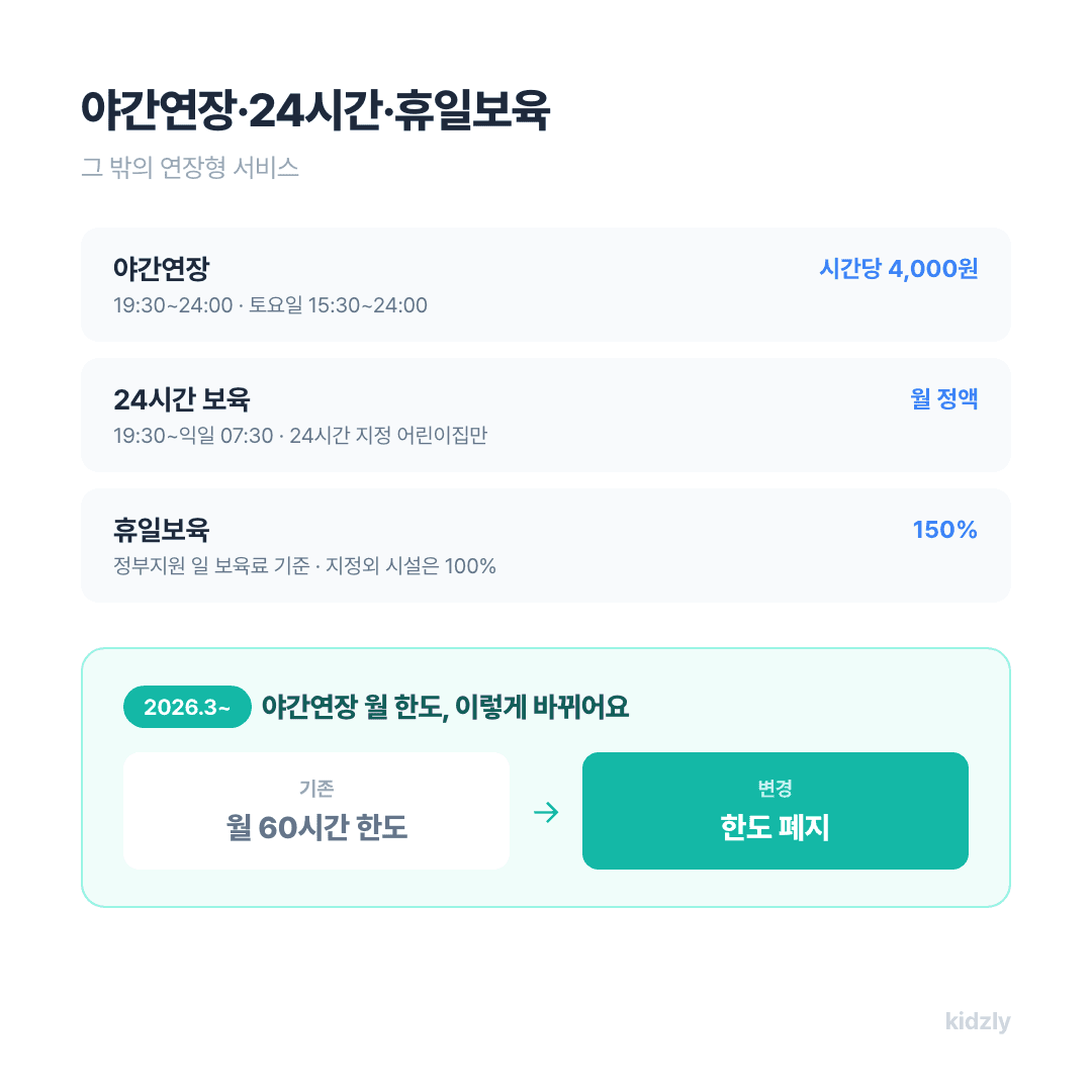 야간연장보육 24시간보육 휴일보육 2026년 시간한도 폐지 개편사항 안내