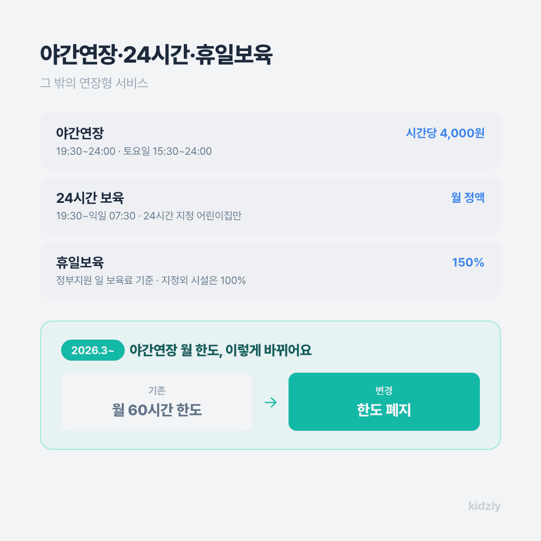 야간연장보육 24시간보육 휴일보육 2026년 시간한도 폐지 개편사항 안내