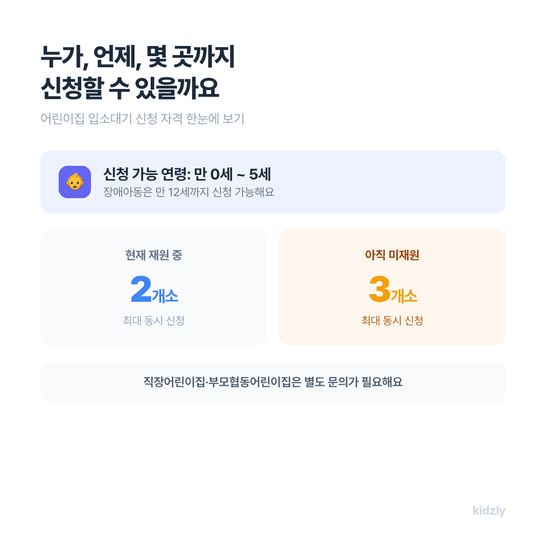 어린이집 입소대기 신청 가능 연령 만 0세부터 5세 재원 2개소 미재원 3개소 비교 카드
