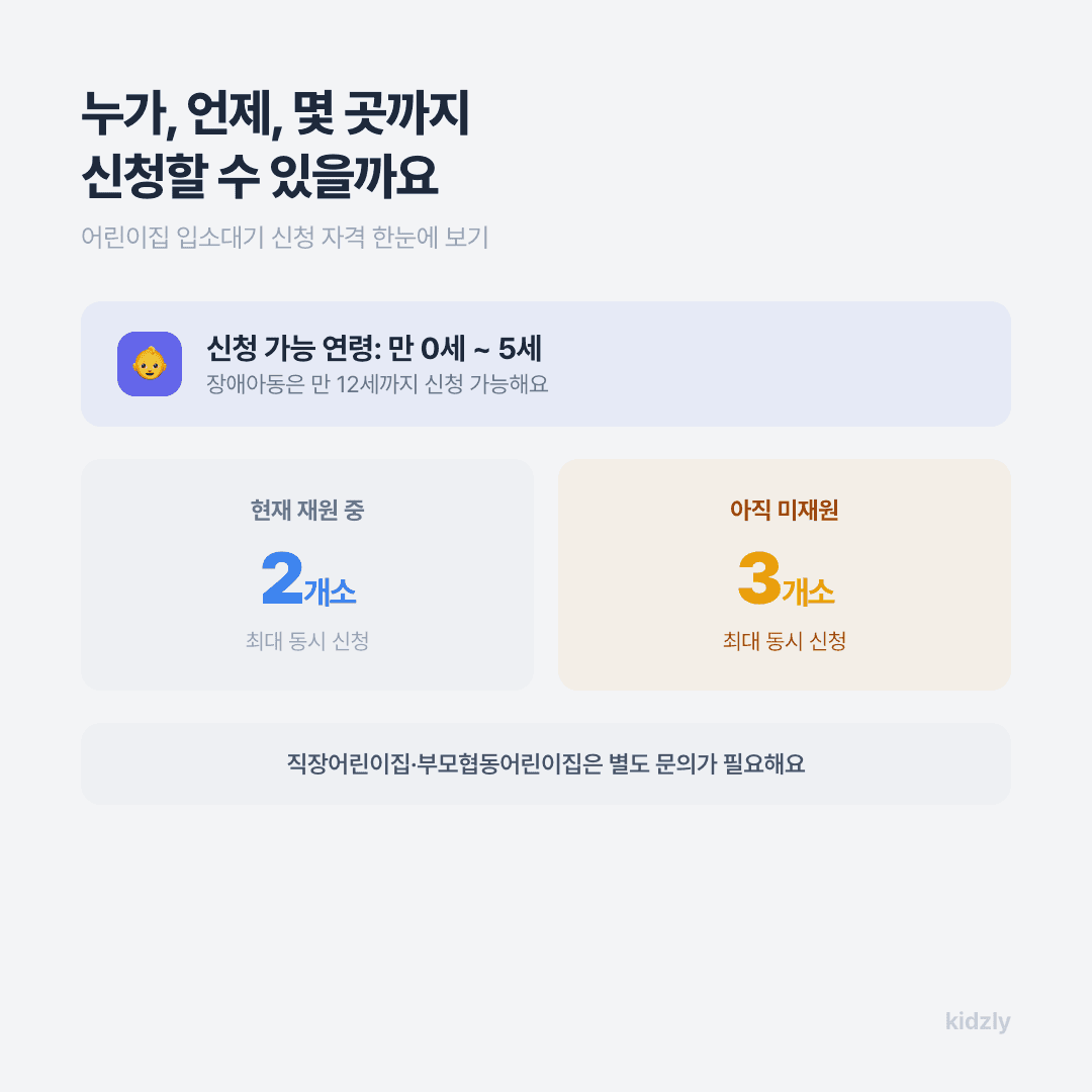 어린이집 입소대기 신청 가능 연령 만 0세부터 5세 재원 2개소 미재원 3개소 비교 카드