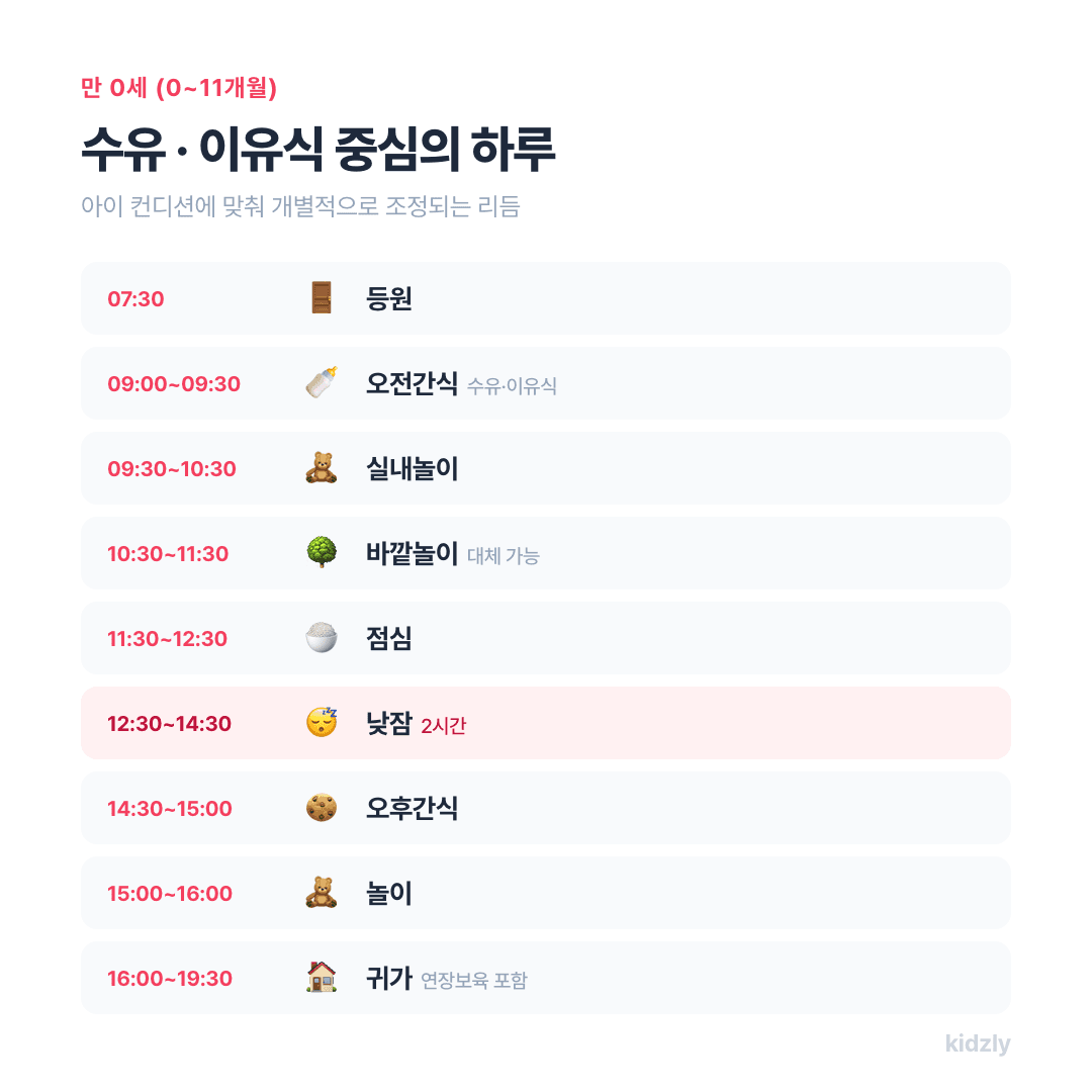 만 0세 어린이집 하루일과 07시30분 등원부터 19시30분 하원까지 시간대별 정리표