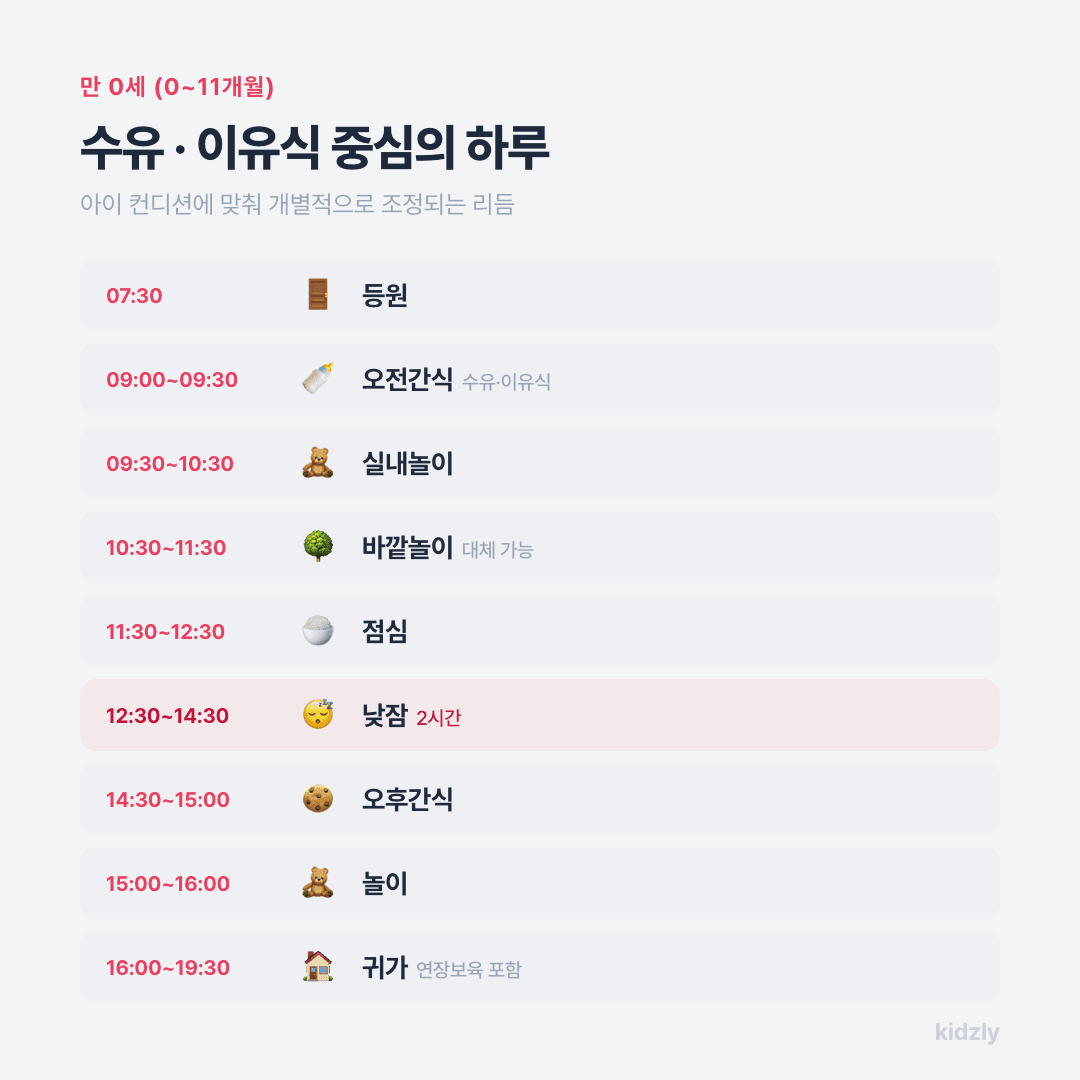 만 0세 어린이집 하루일과 07시30분 등원부터 19시30분 하원까지 시간대별 정리표
