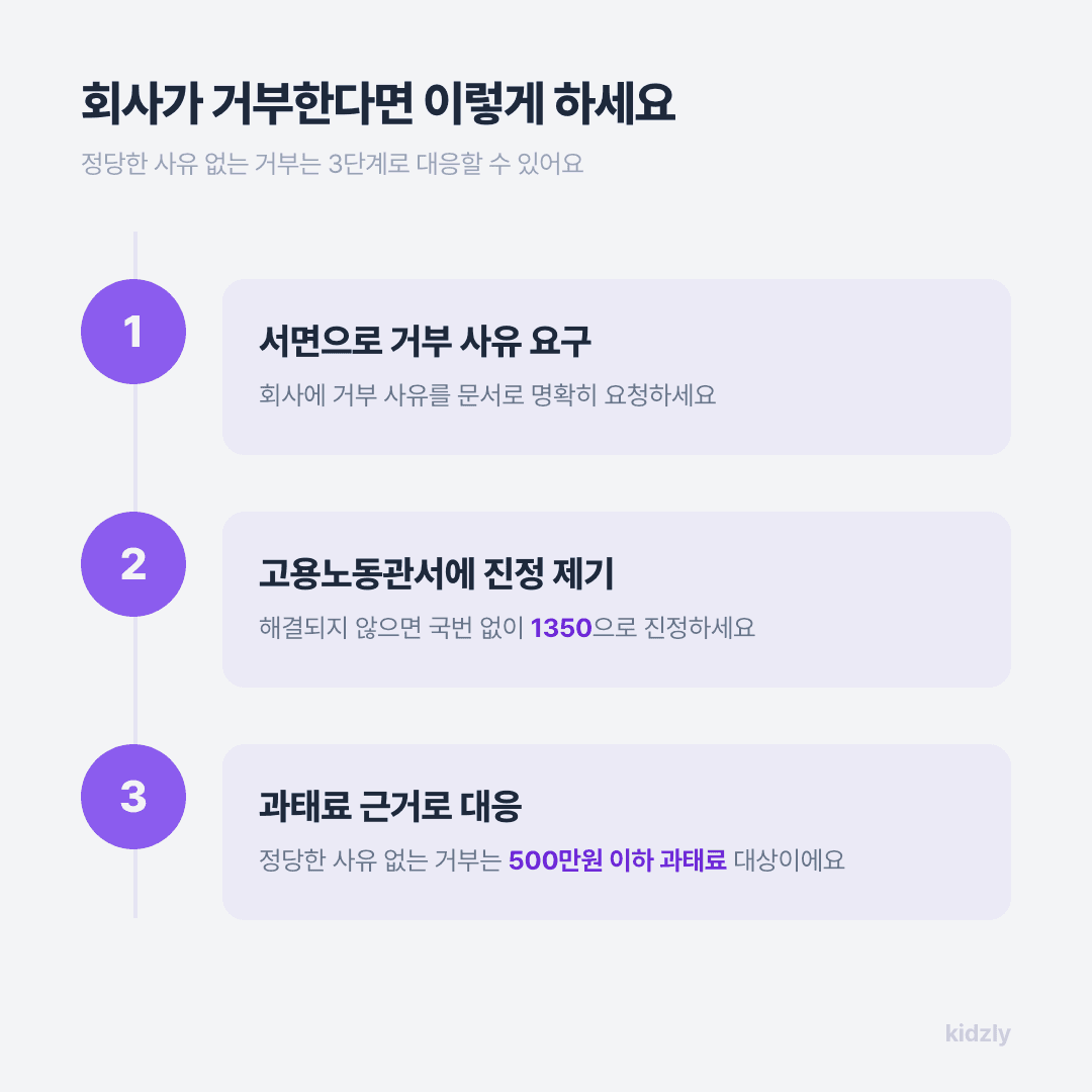 회사가 육아기 근로시간 단축을 거부할 때 대응 3단계, 서면으로 거부 사유 요구, 고용노동관서 1350 진정, 500만원 이하 과태료 근거