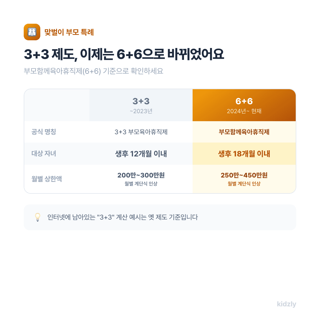 3+3 부모육아휴직제와 6+6 부모육아휴직제 부모함께육아휴직제 대상 상한액 비교표