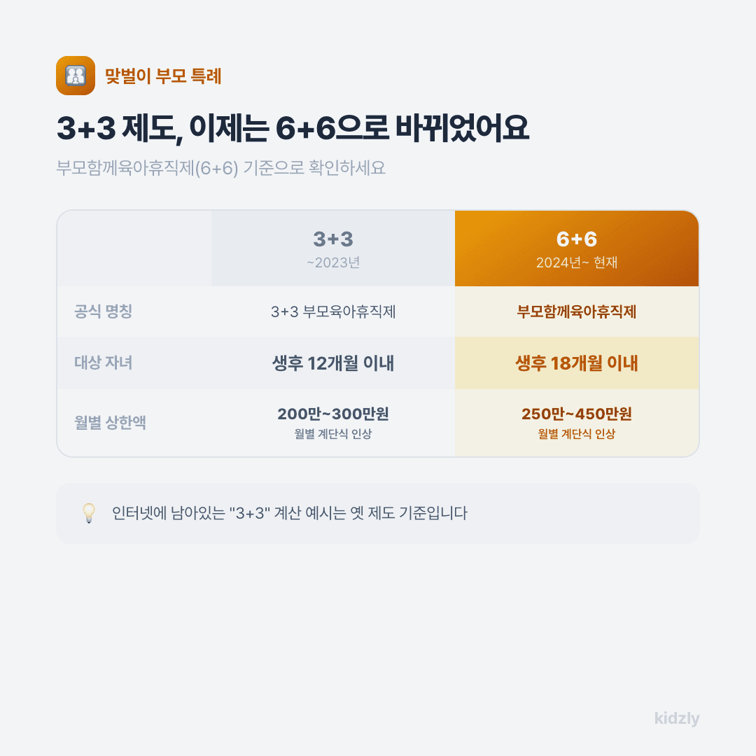 3+3 부모육아휴직제와 6+6 부모육아휴직제 부모함께육아휴직제 대상 상한액 비교표