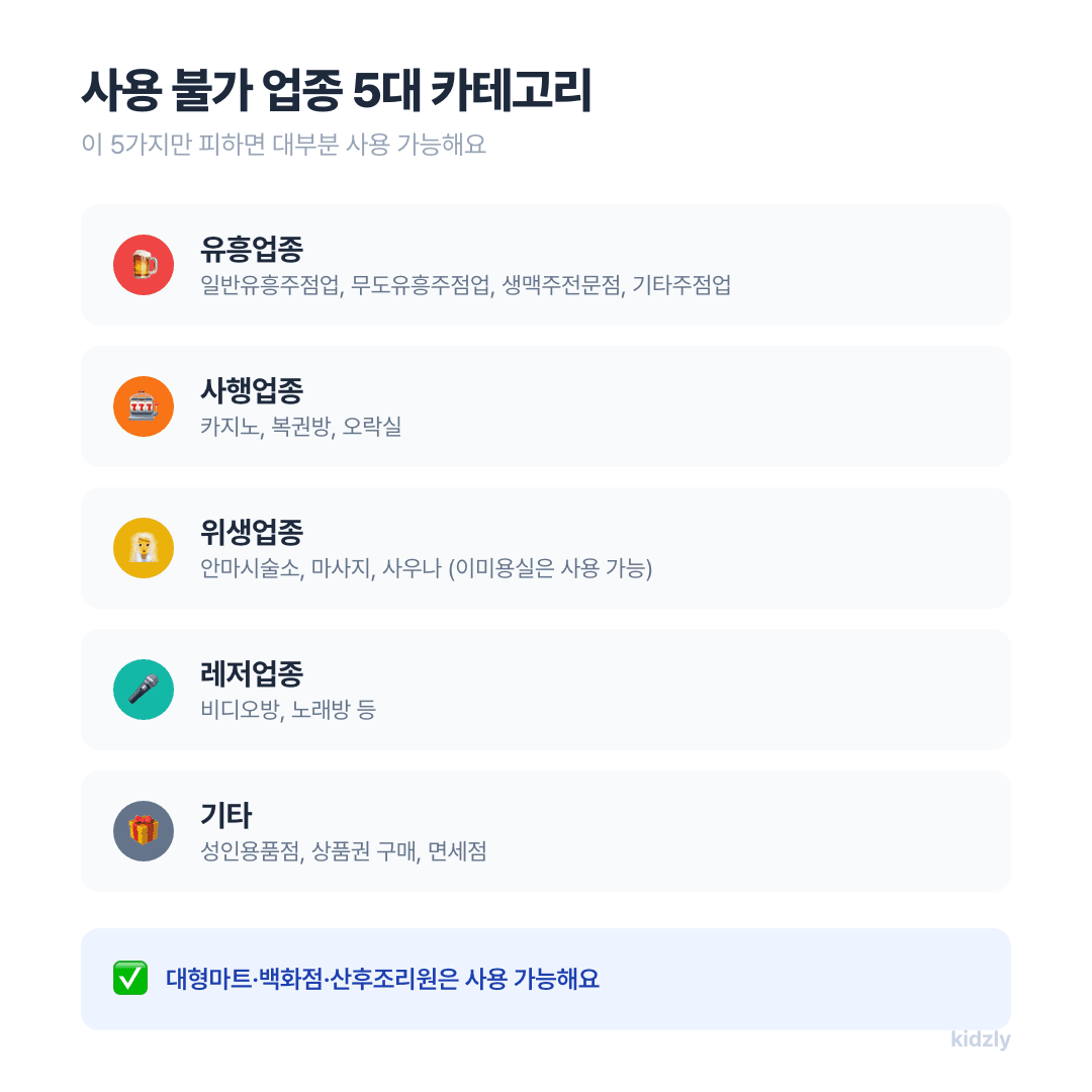 첫만남이용권 사용 불가 업종 5대 카테고리(유흥·사행·위생·레저·기타) 정리 인포그래픽