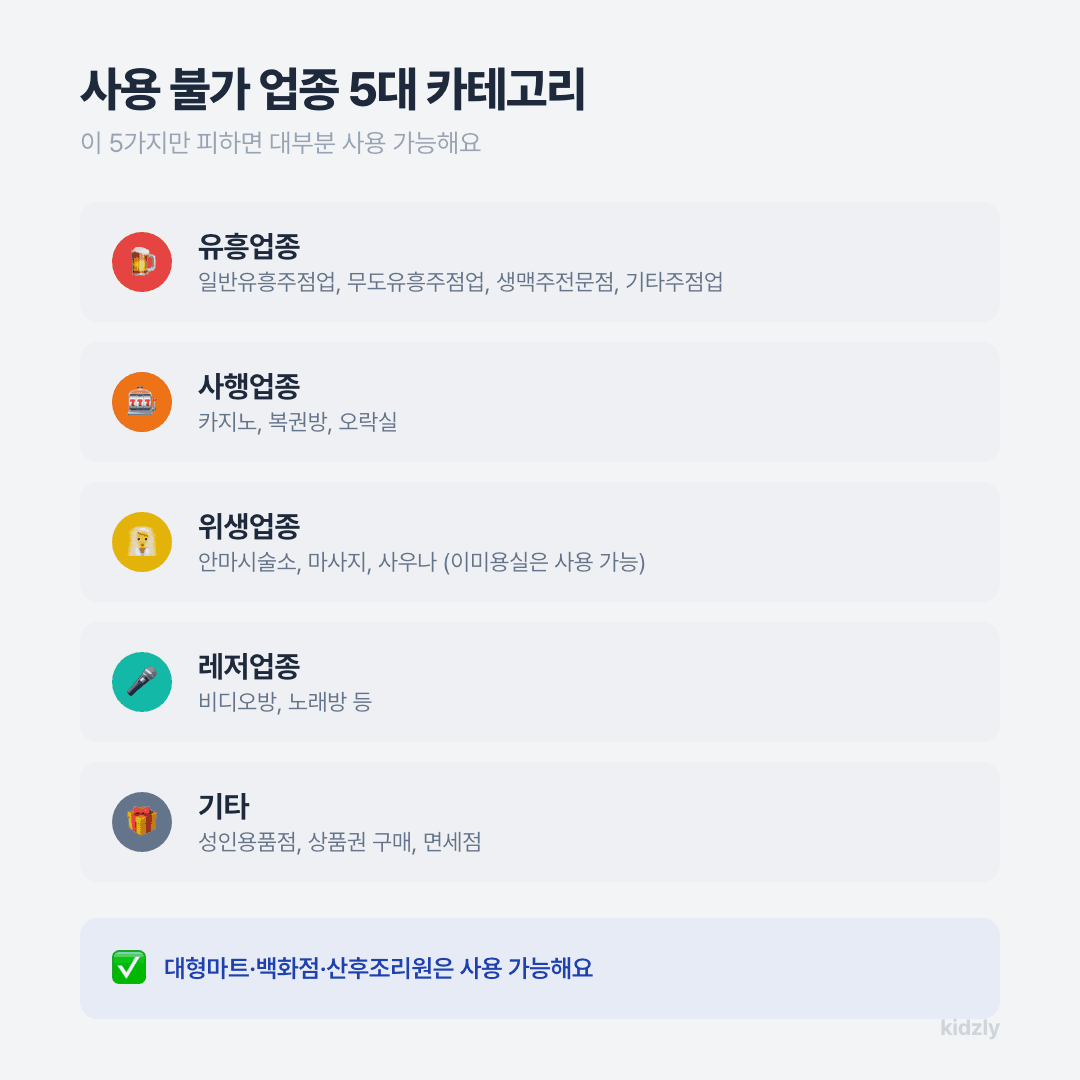 첫만남이용권 사용 불가 업종 5대 카테고리(유흥·사행·위생·레저·기타) 정리 인포그래픽