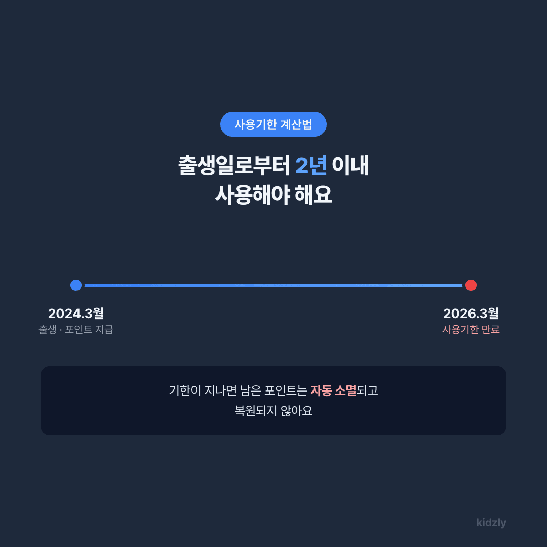 첫만남이용권 사용기한 계산 타임라인 - 출생일로부터 2년 이내 사용, 기한 경과 시 자동 소멸