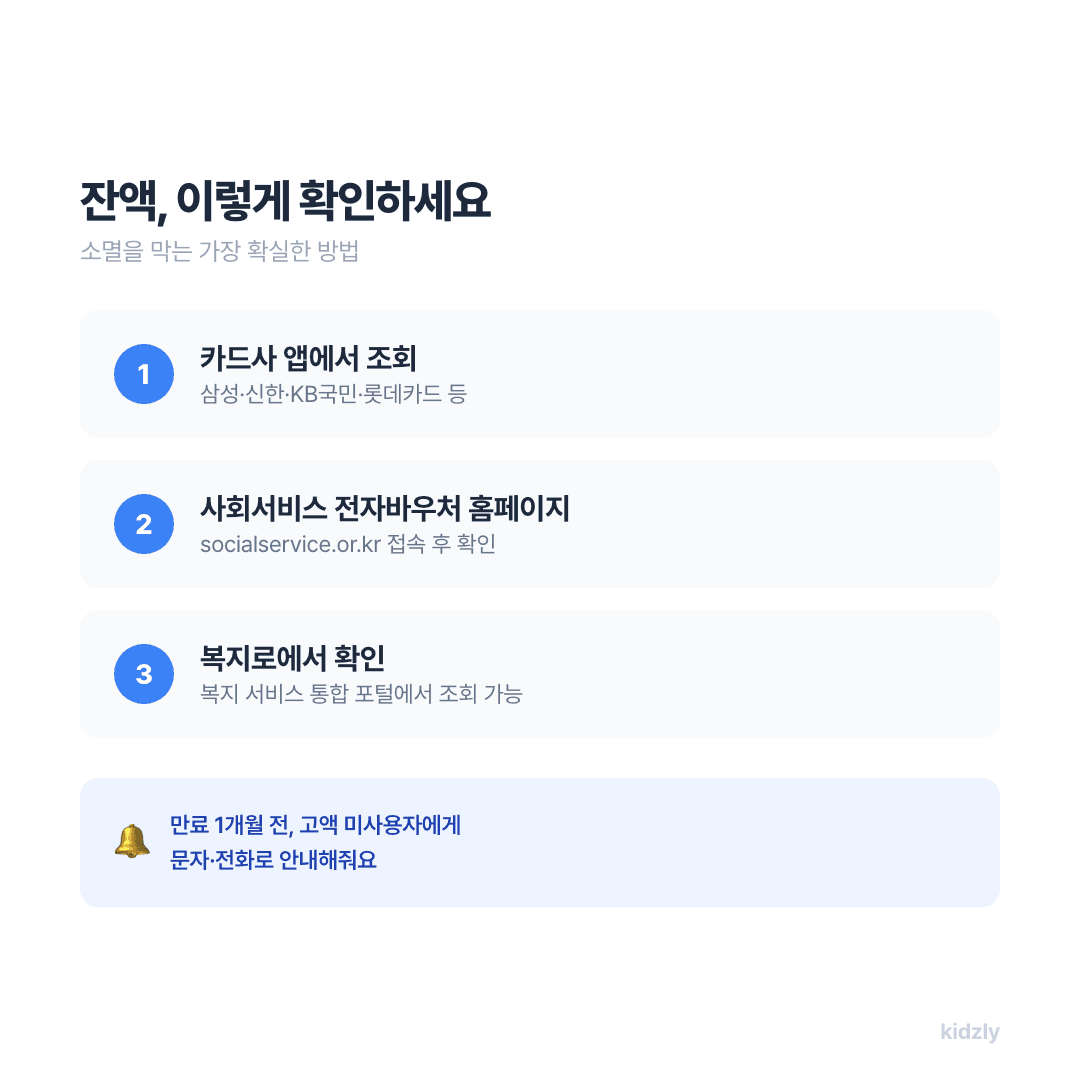첫만남이용권 잔액 조회 방법 3가지(카드사 앱, 전자바우처 홈페이지, 복지로) 안내
