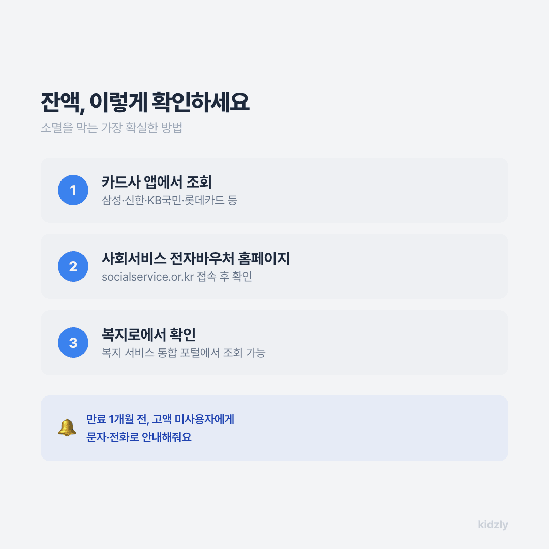 첫만남이용권 잔액 조회 방법 3가지(카드사 앱, 전자바우처 홈페이지, 복지로) 안내